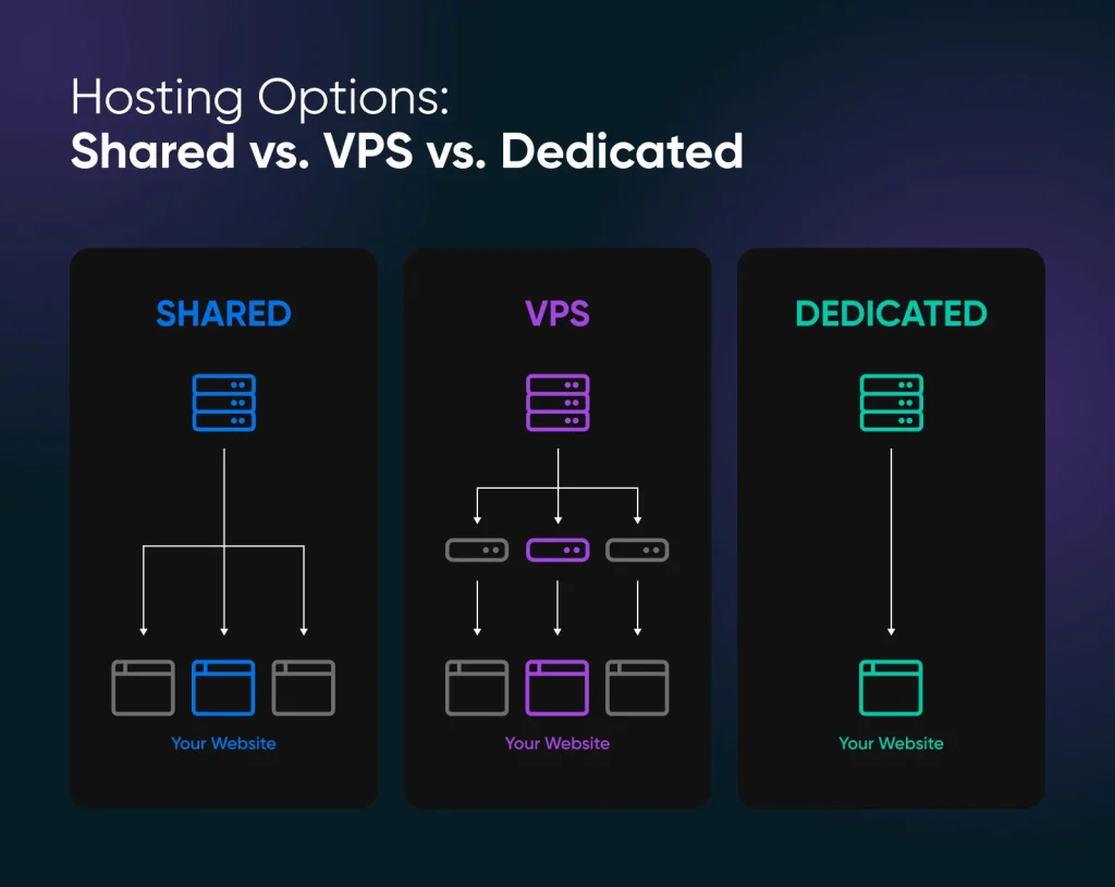 shared cloud vps hosting