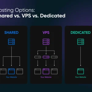 shared cloud vps hosting